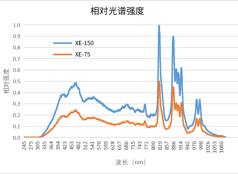 氙灯数据图.png