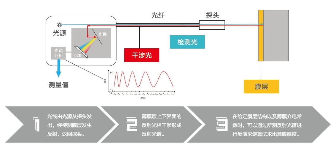 SR干涉原理.png