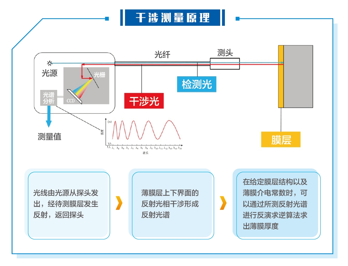 干涉测量原理.png